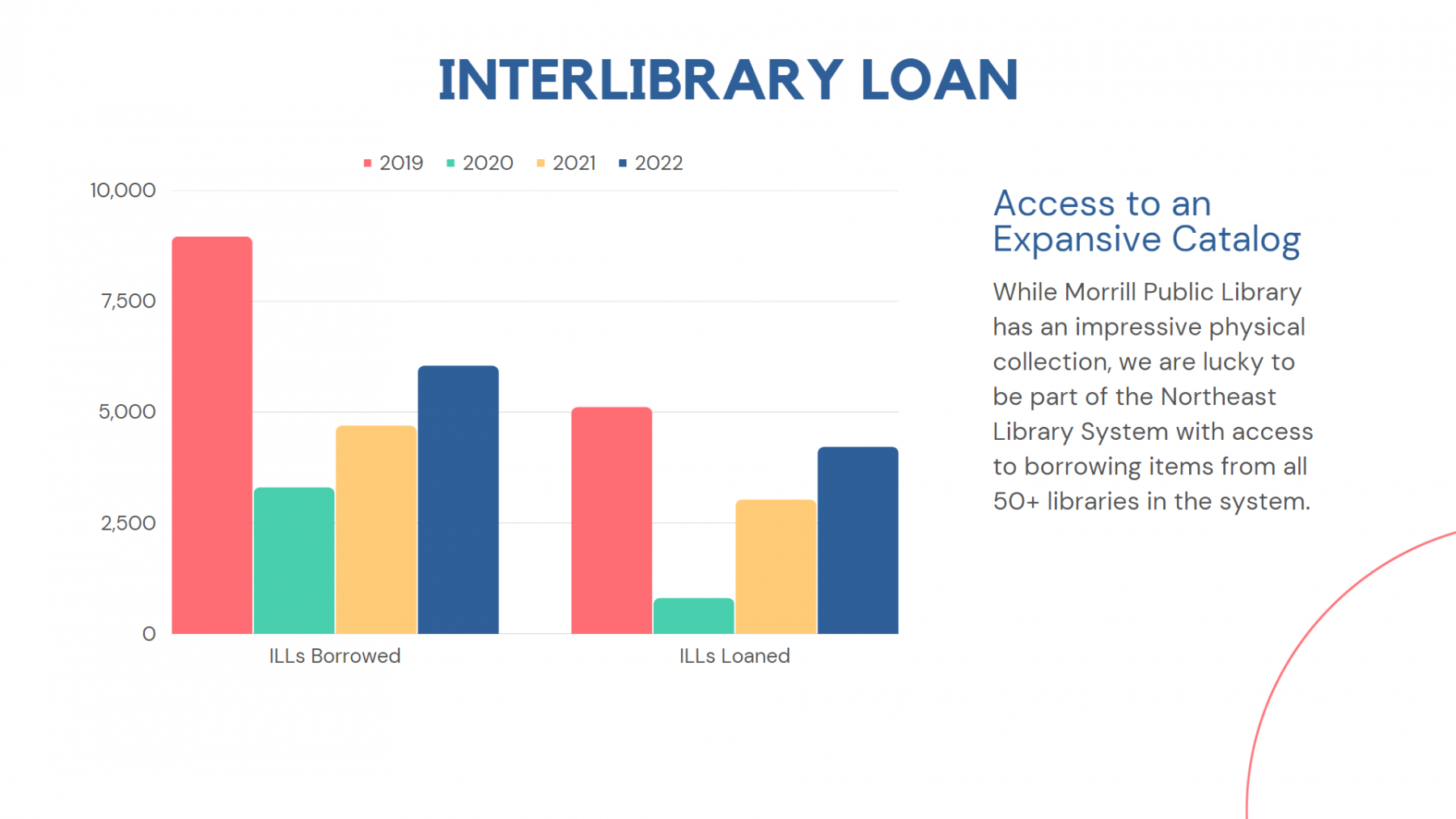 5 Interlibrary Loan